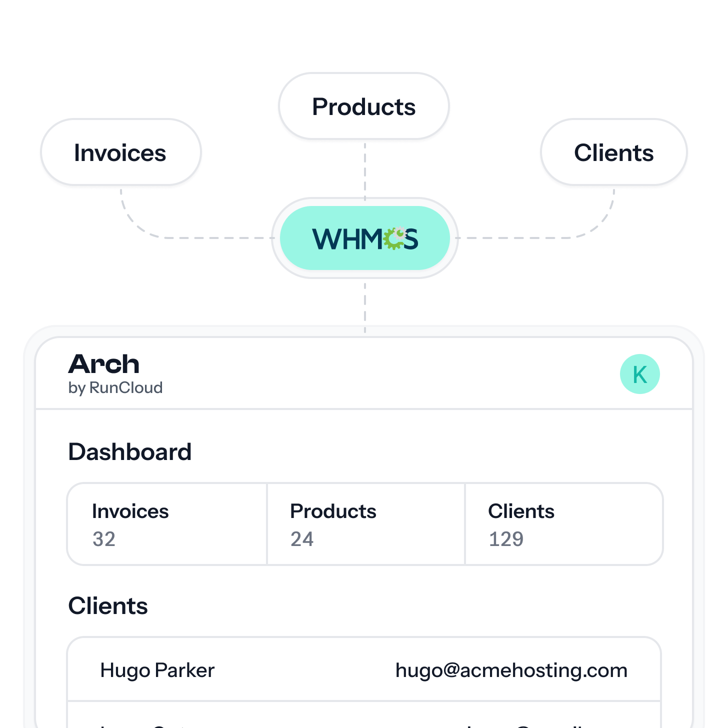 WHMCS Integration image